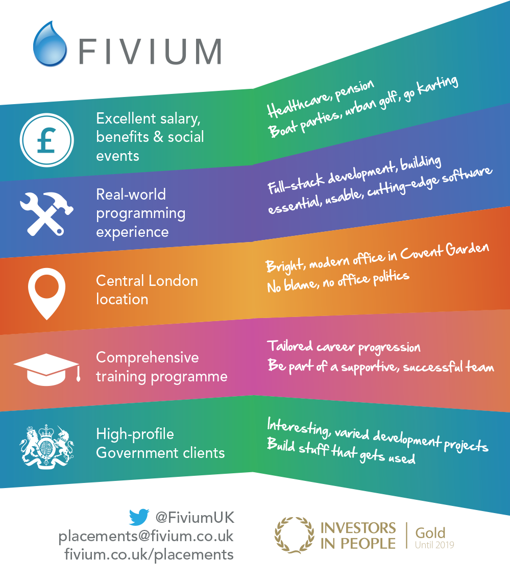 Fivium :: Student Placement Applications Now Open